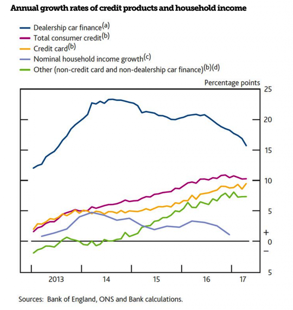 Why Surging UK Household Debt Will Cause The Next Crisis