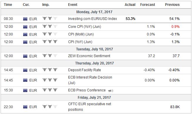 FX Weekly Preview: Focus Shifts from Fed to ECB