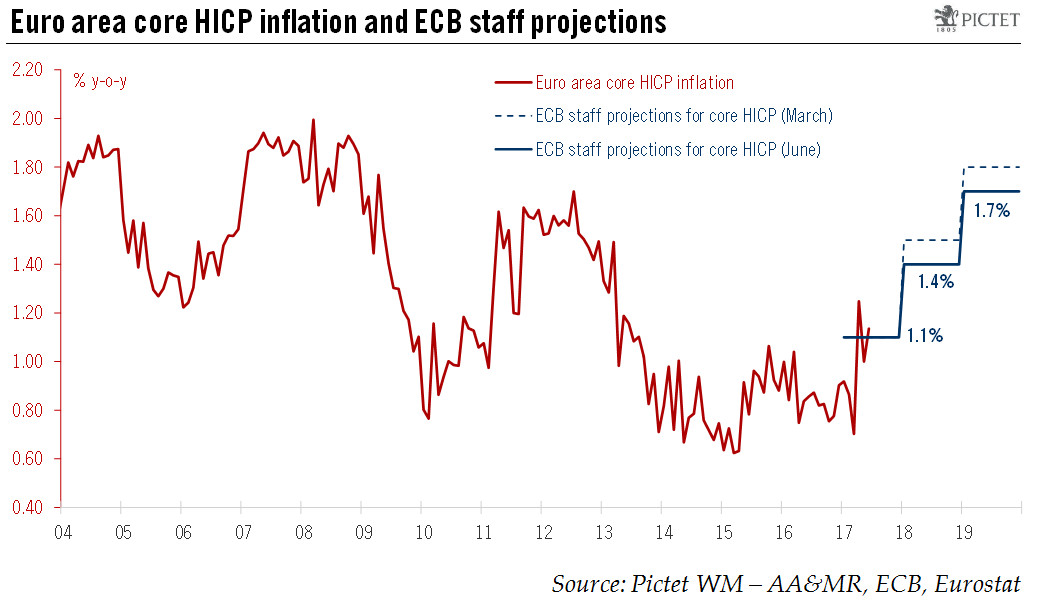 ECB: see you in autumn