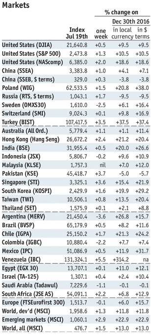 Emerging Markets: Week Ahead Preview