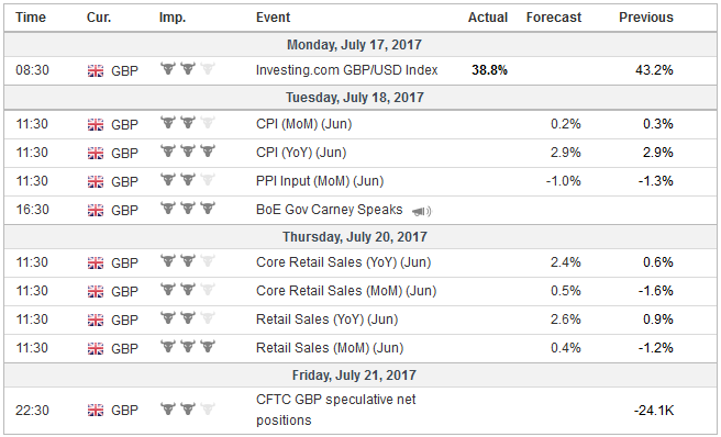FX Weekly Preview: Focus Shifts from Fed to ECB