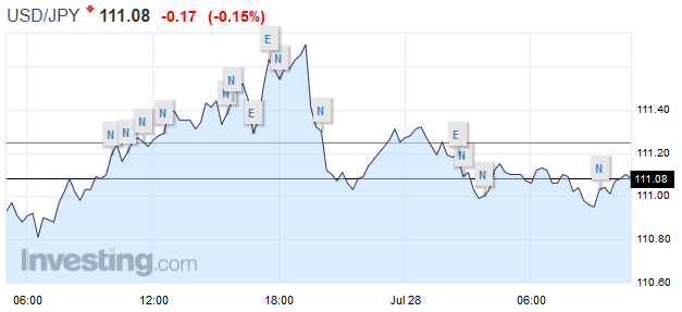 FOMC Sticks to Script:  Balance Sheet Unwind to Begin “Relatively Soon” and USD Retreats