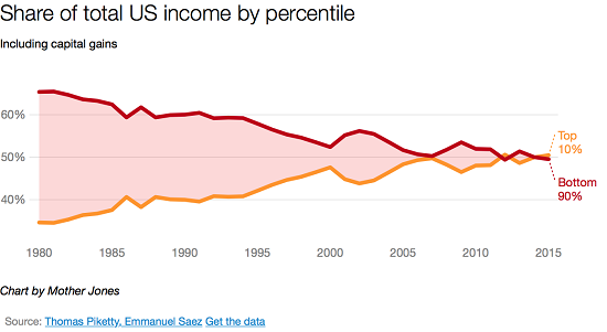 The Two Charts That Dictate the Future of the Economy