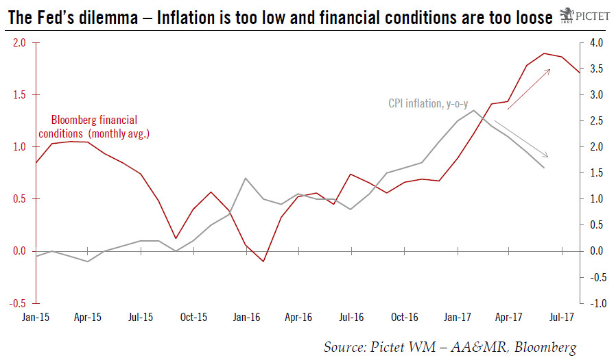 US economy: Too-loose financial conditions versus too-low inflation