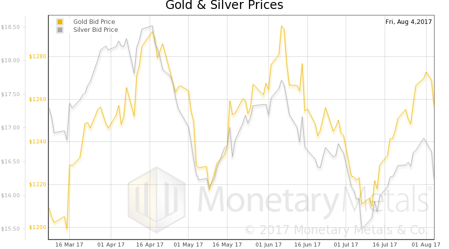 Bitcoin Forked – Precious Metals Supply and Demand Report
