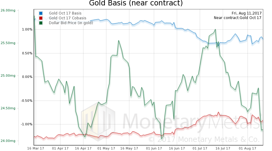 Bitcoin Has No Yield, but Gold Does – Precious Metals Supply and Demand Report