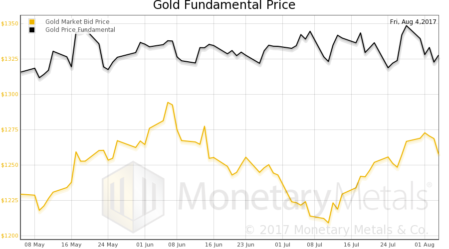 Bitcoin Forked – Precious Metals Supply and Demand Report
