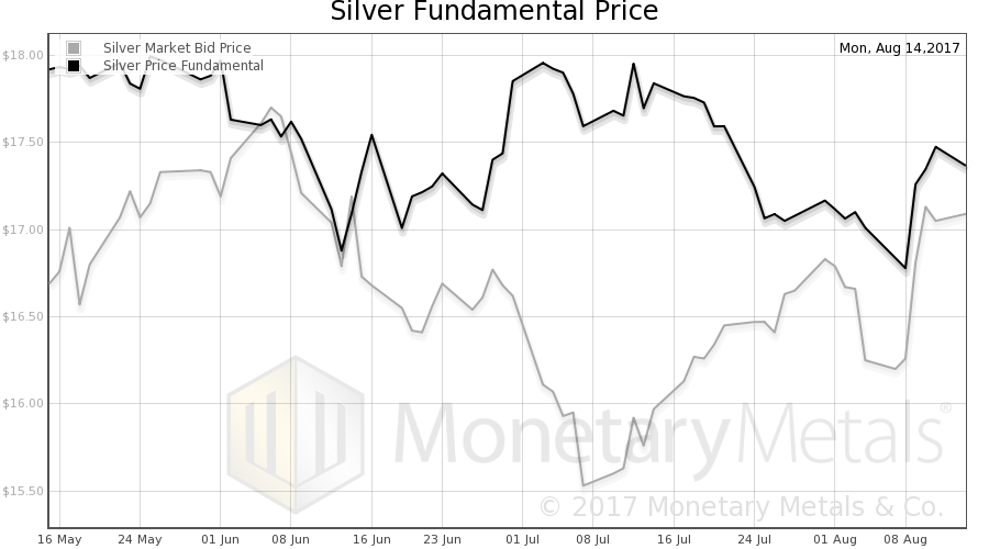Bitcoin Has No Yield, but Gold Does – Precious Metals Supply and Demand Report