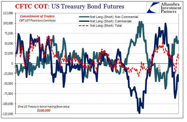 U.S. Treasuries: Not Really Wrong On Bonds
