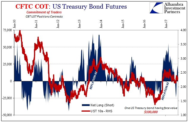 U.S. Treasuries: Not Really Wrong On Bonds