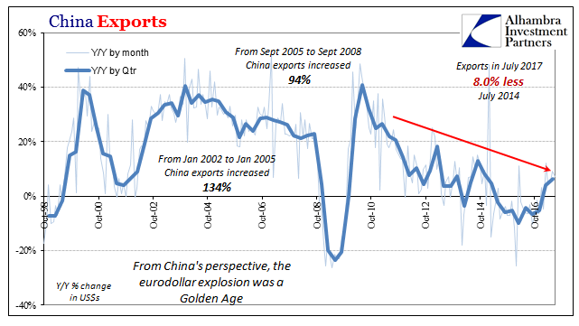 China Exports, China Imports: Textbook