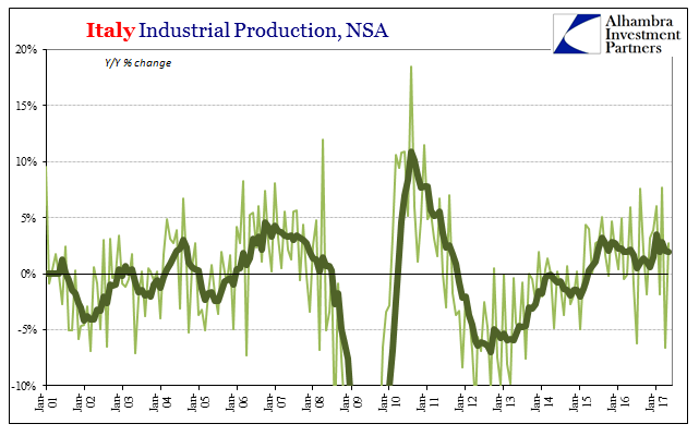 Industrial Production: Irreführende Statistiken