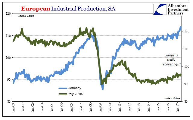 Industrial Production: Irreführende Statistiken