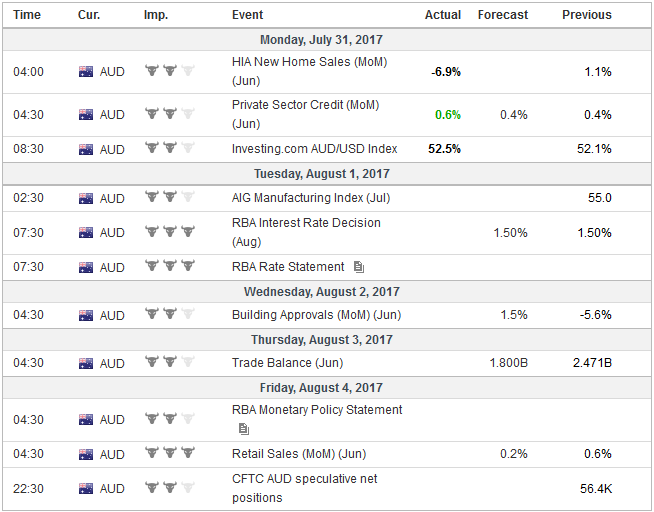 FX Weekly Preview: The Dollar may Need more than a Strong Employment Report