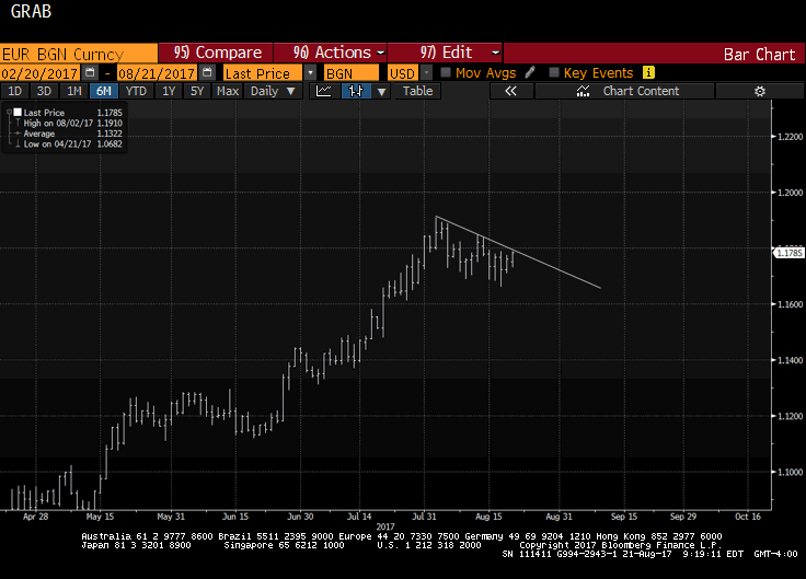 Euro Flirting with Near-Term Downtrend