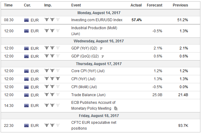 FX Weekly Preview: Synthetic FX View — Macro and Prices