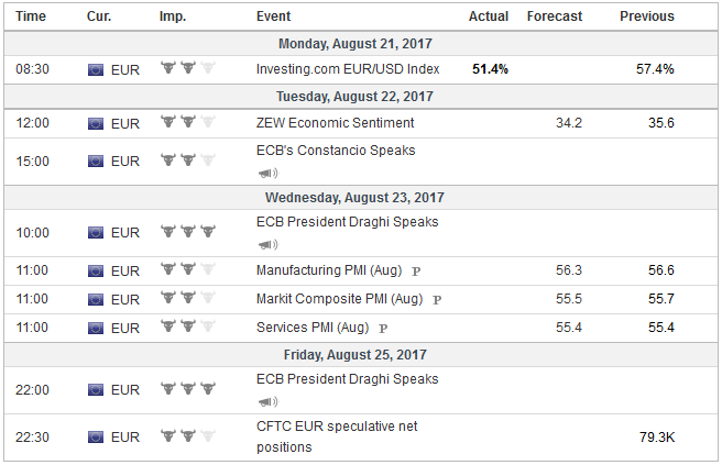 FX Weekly Preview: Transitioning to a New Phase