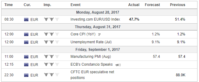 FX Weekly Preview: Three Drivers in the Week Ahead