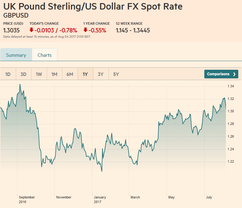 Bank of England Crushes Sterling