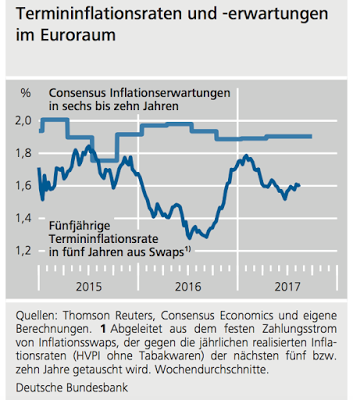 Inflationserwartungen und Digital-Defizit in Deutschland