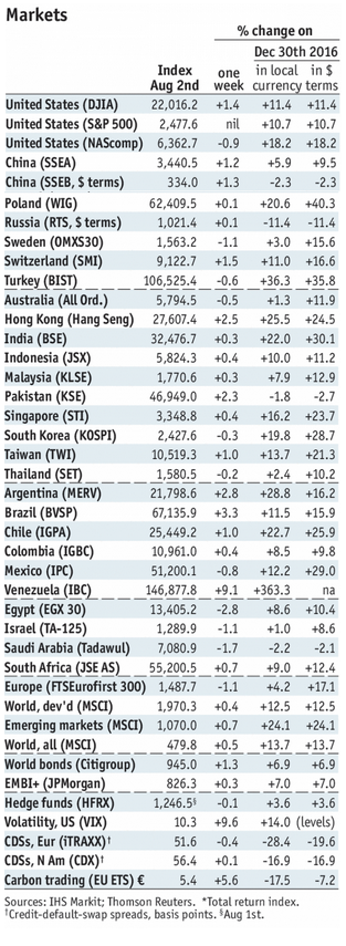 Emerging Markets: The Week Ahead
