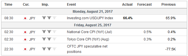 FX Weekly Preview: Transitioning to a New Phase