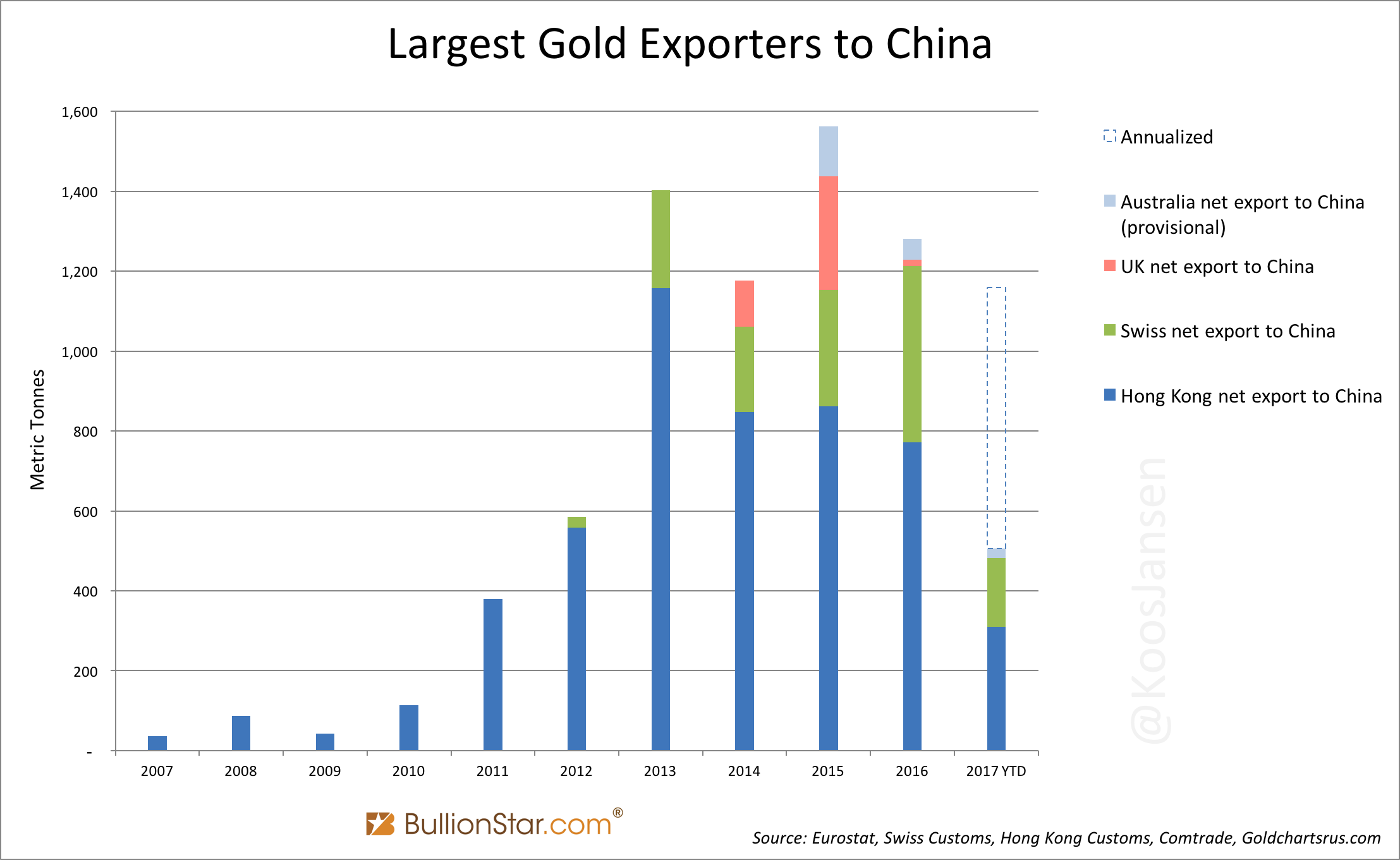 Estimated Chinese Gold Reserves Surpass 20,000t