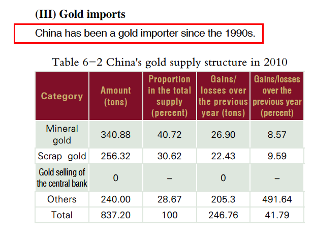 Estimated Chinese Gold Reserves Surpass 20,000t
