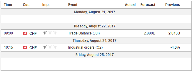 FX Weekly Preview: Transitioning to a New Phase