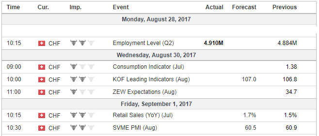 FX Weekly Preview: Three Drivers in the Week Ahead