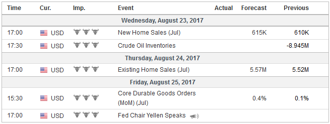 FX Weekly Preview: Transitioning to a New Phase