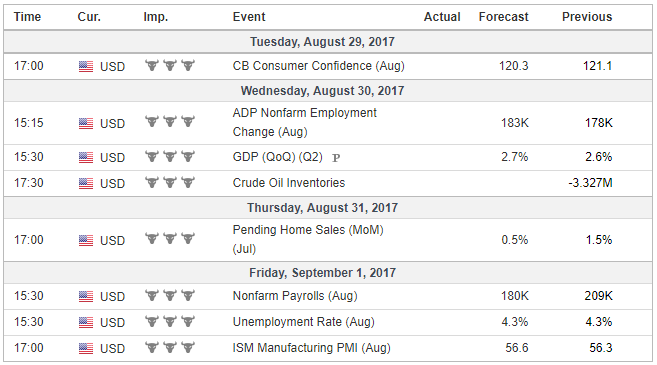 FX Weekly Preview: Three Drivers in the Week Ahead