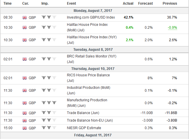 FX Weekly Preview: Moving Toward September