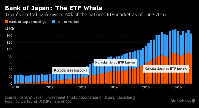 Yanking the Bank of Japan’s Chain