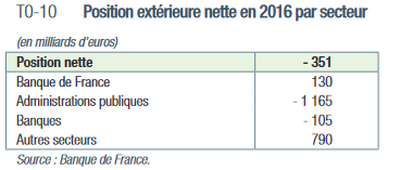 France: Le déficit chronique de la balance des paiements. Liliane Held-Khawam