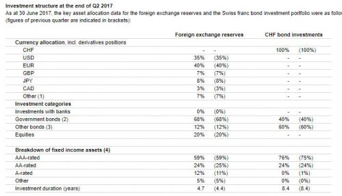 Swiss Banks Paid Out €1 Billion In Negative Interest Rates In The First Half