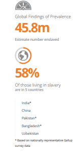 La mondialisation de l’esclavage permet la croissance des entreprises. Dossier.