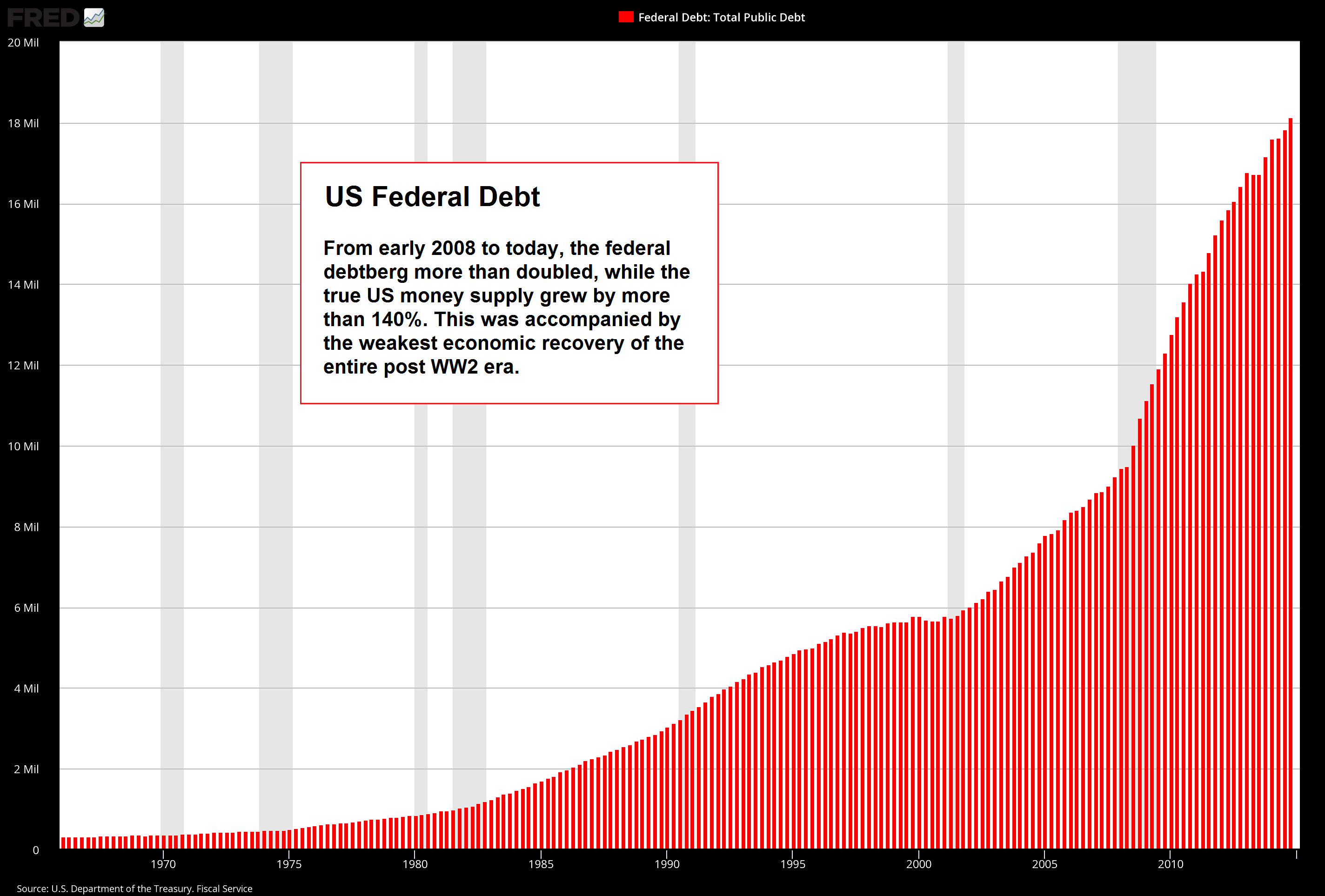 The Government Debt Paradox: Pick Your Poison