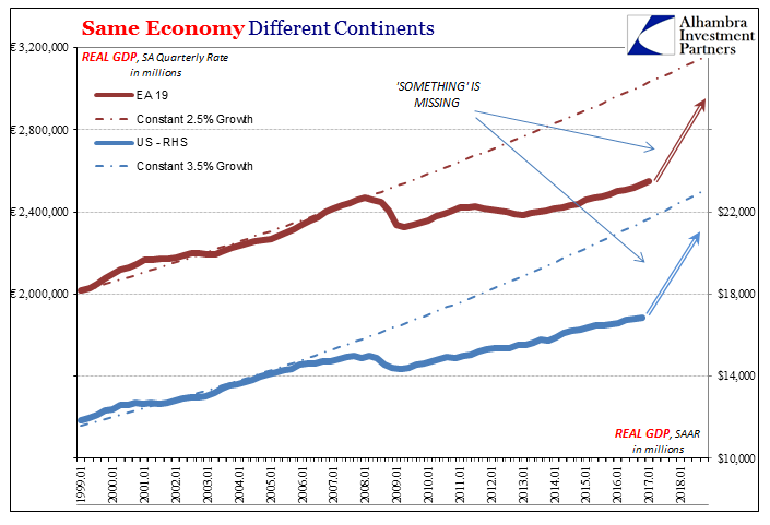 Why The Fed’s Balance Sheet Reduction Is As Irrelevant As Its Expansion
