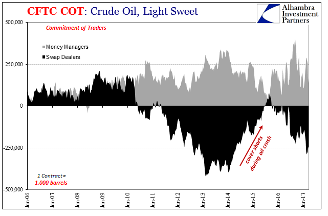COT Report: Black (Crude) and Blue (UST’s)