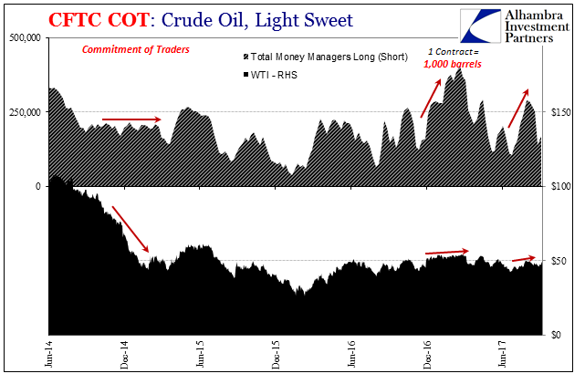 Harvey’s Muted (Price) Impact On Oil
