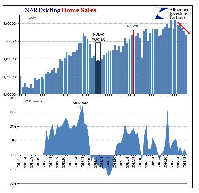 The Real Estate View For A Second Lost Decade