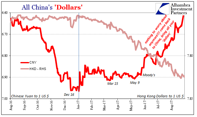 PBOC RMB Restraint Derives From Experience Plus ‘Dollar’ Constraint