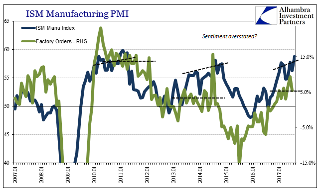 Global PMI Roundup; August 2017