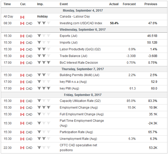 FX Weekly Preview: Three Central Banks Dominate the Week Ahead