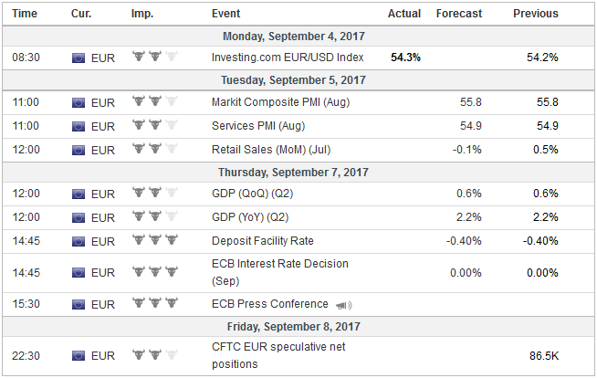FX Weekly Preview: Three Central Banks Dominate the Week Ahead