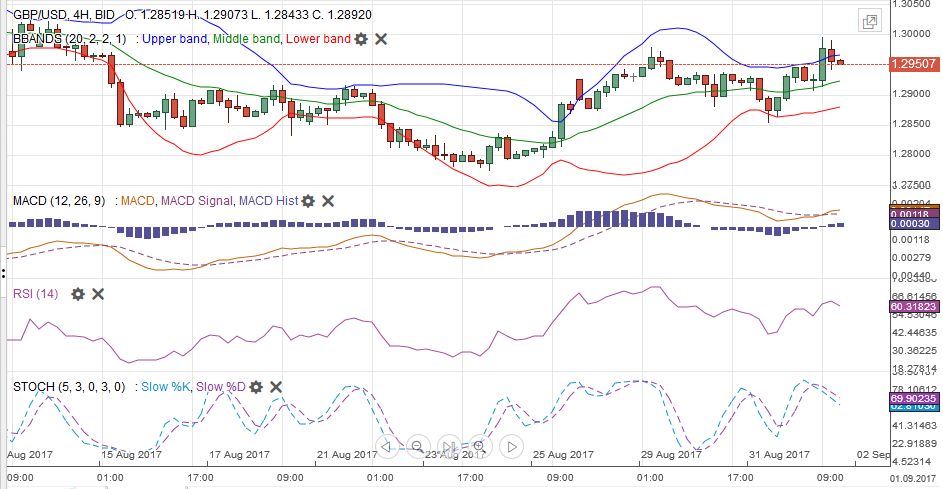 FX Weekly Review, August 28 – September 02: The end of big euro rise?