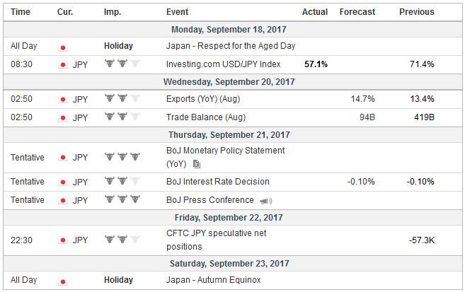 FX Weekly Preview: FOMC Highlights Big Week