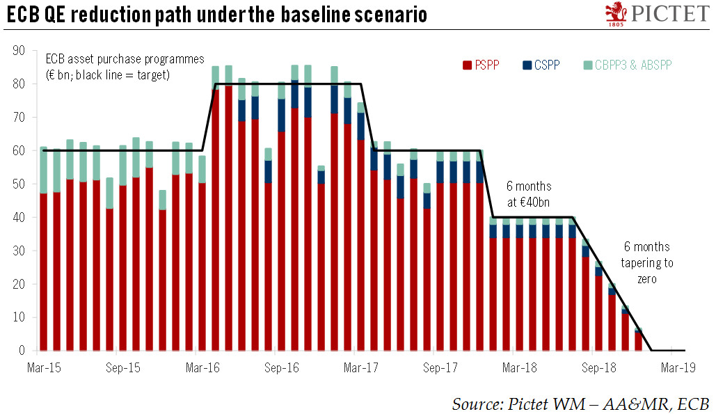 Scenarios for QExit