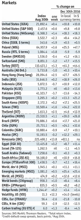 Emerging Markets:  What has Changed